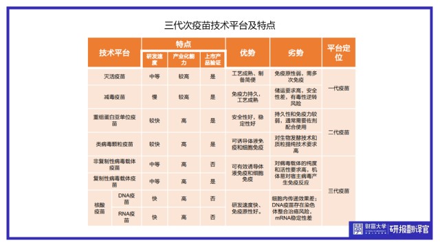 新冠疫苗提振全球经济，疫苗行业开启十年成长长周期——苗成科技迎来战略机遇